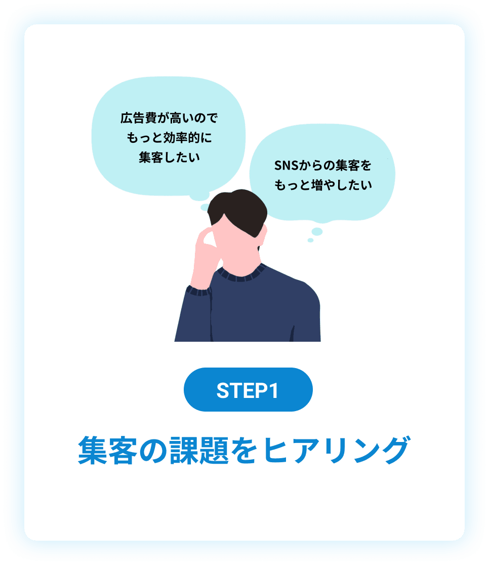 STEP1 集客の課題をヒアリング